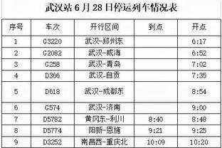 落后森林狼2胜场 波普：现在是关键时刻了 我们想当一号种子